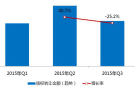 跟客户讨要债款的说话技巧